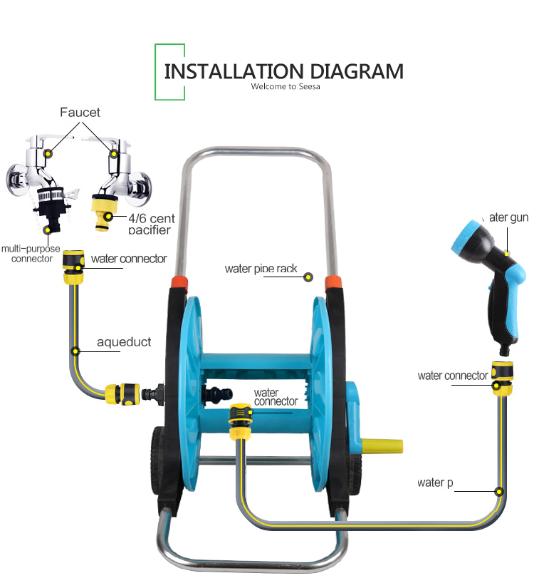 Diagrama de instala&ccedil;&atilde;o do carrinho de carretel de mangueira de duas rodas para gramado